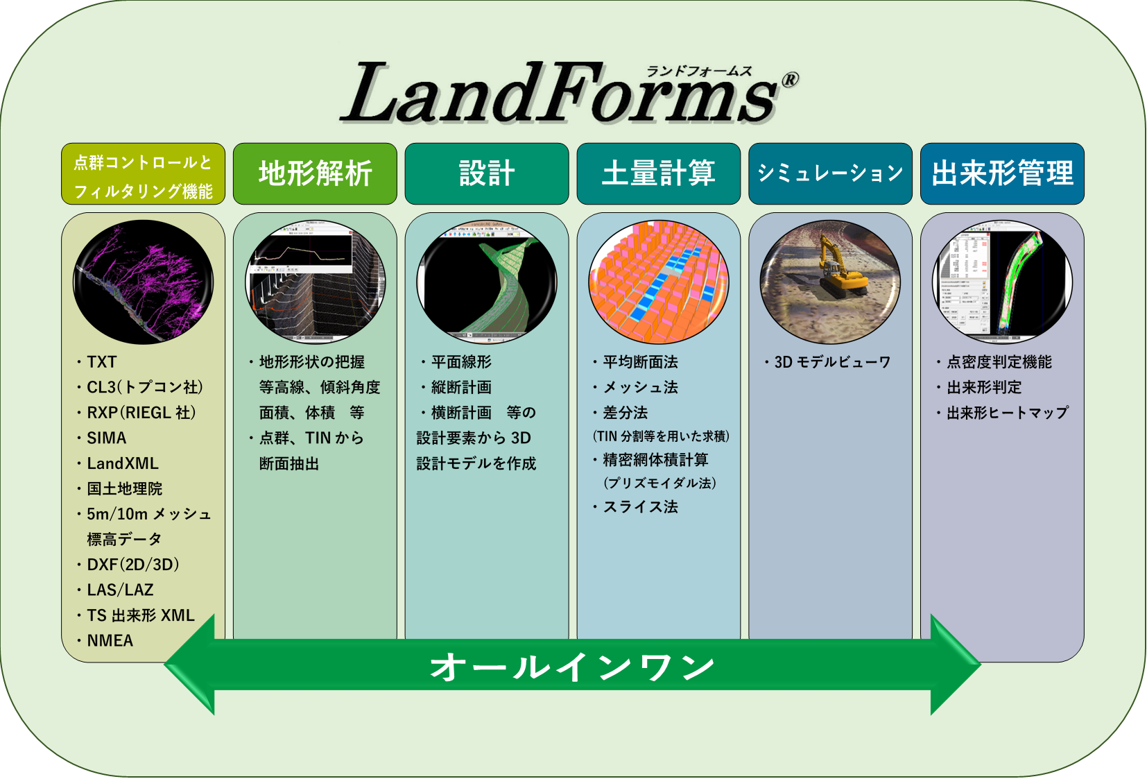 オールインワン図解